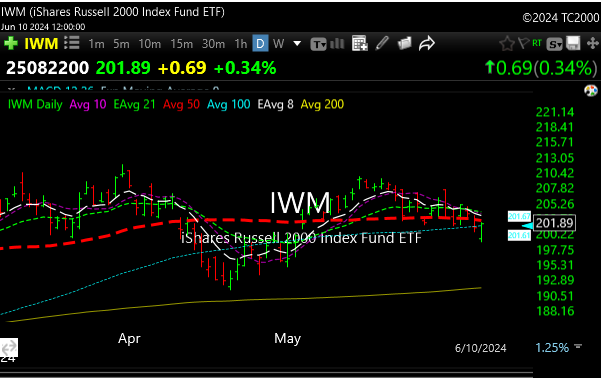 iwm