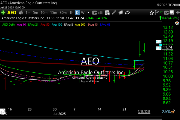 aeo