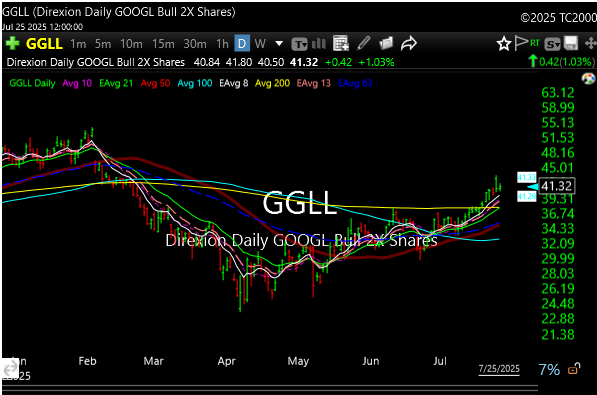 ggll
