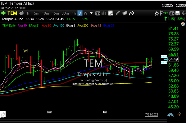 tem