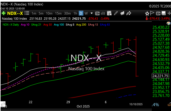 ndx