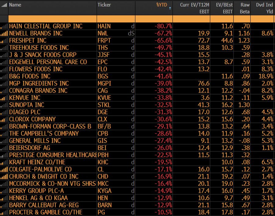 consumer stocks