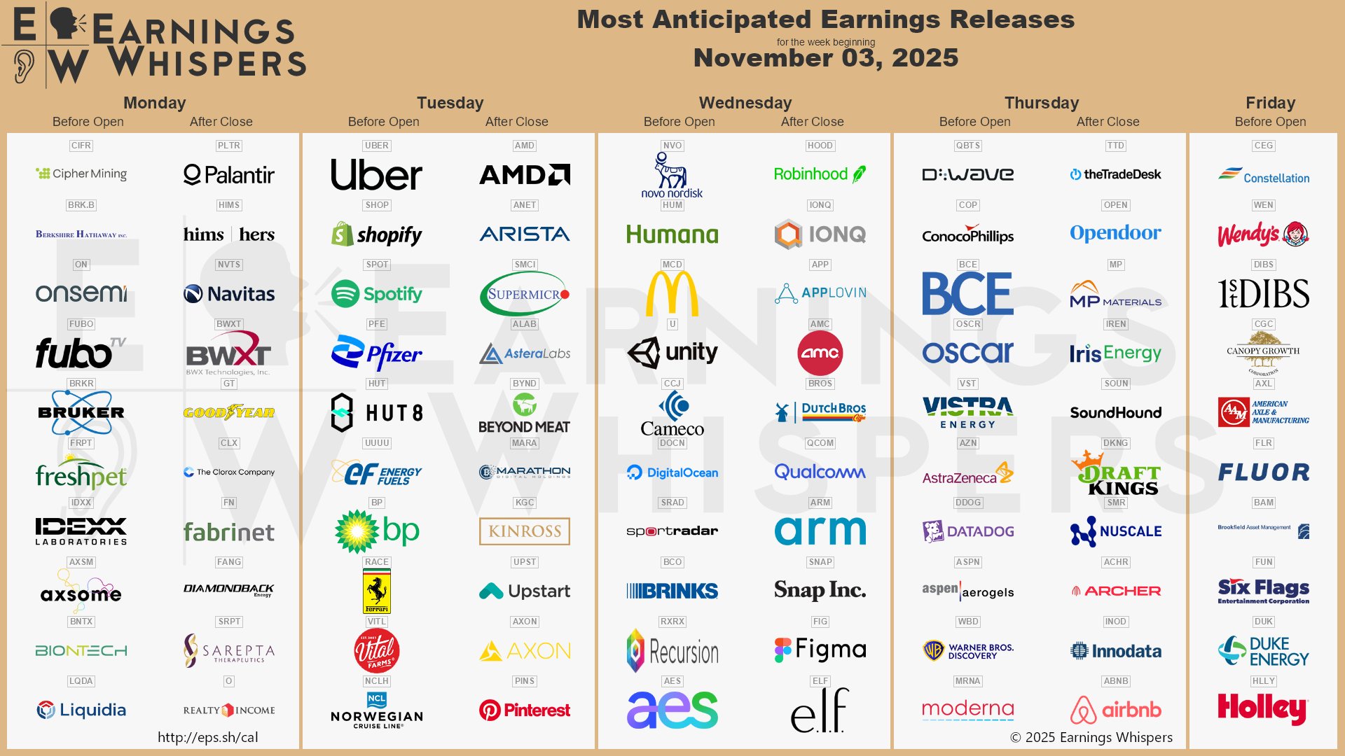 earnings