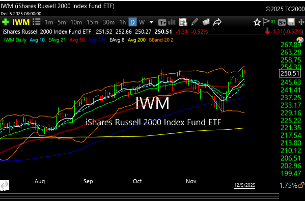 iwm
