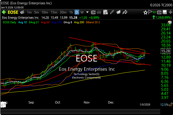 eose