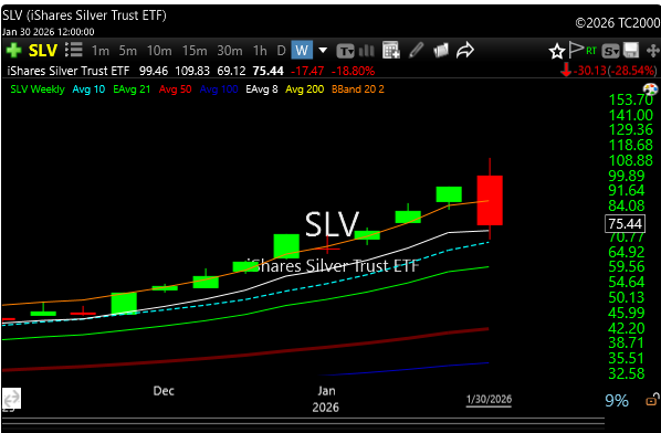 slv