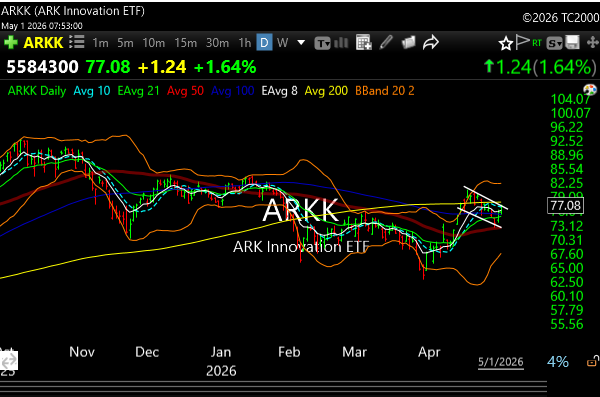 arkk