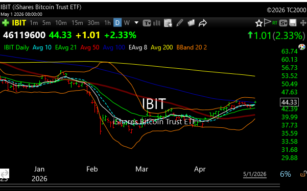 ibit