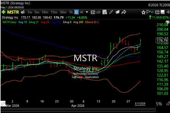 mstr