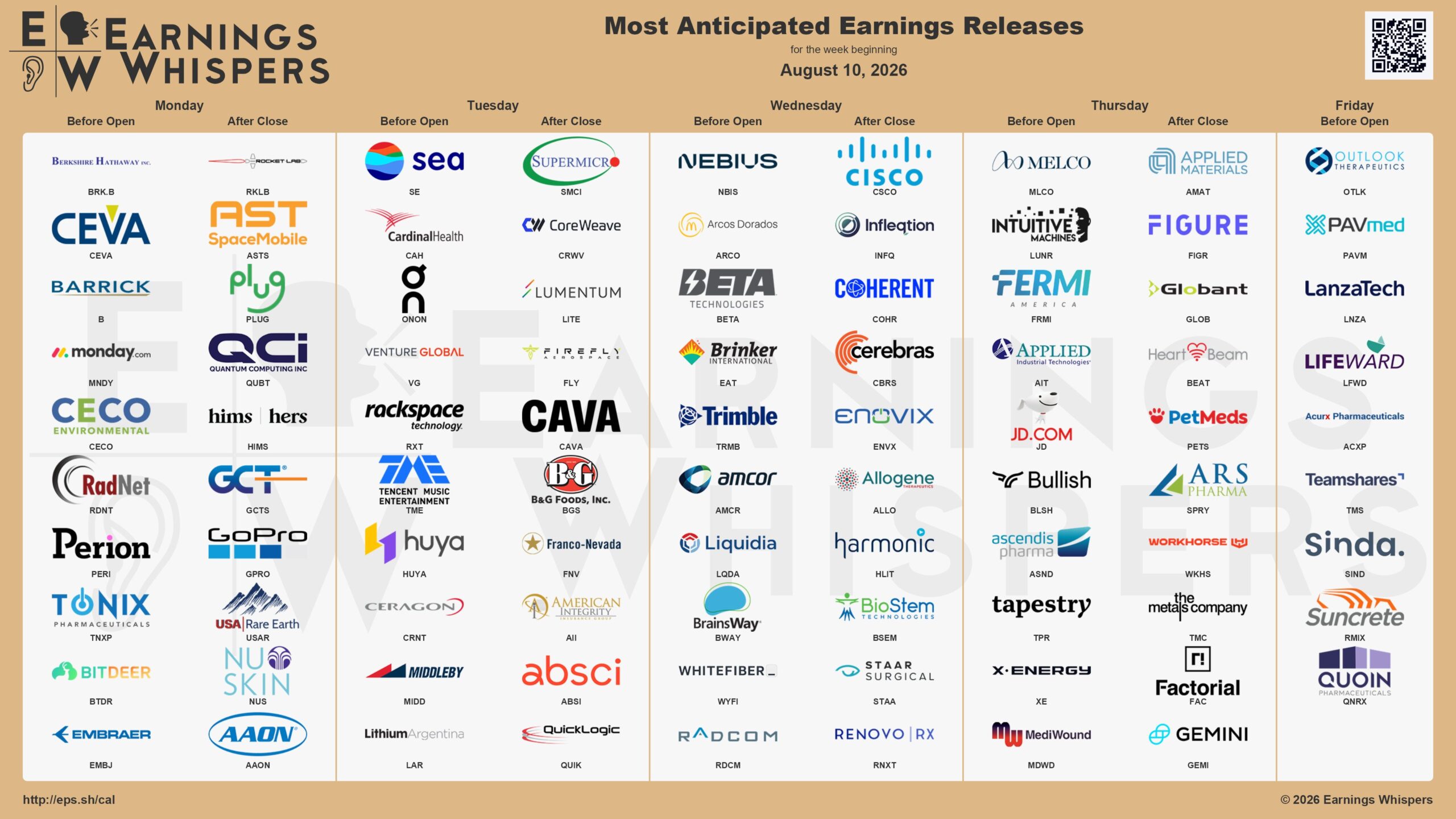 earnings aug 10