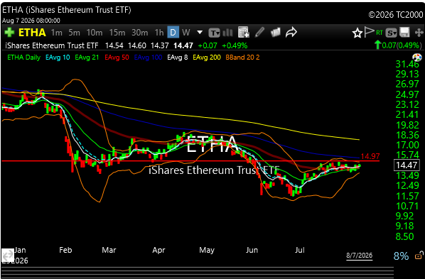 etha