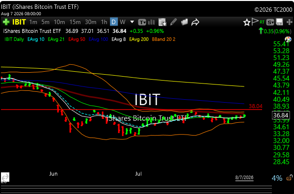 ibit