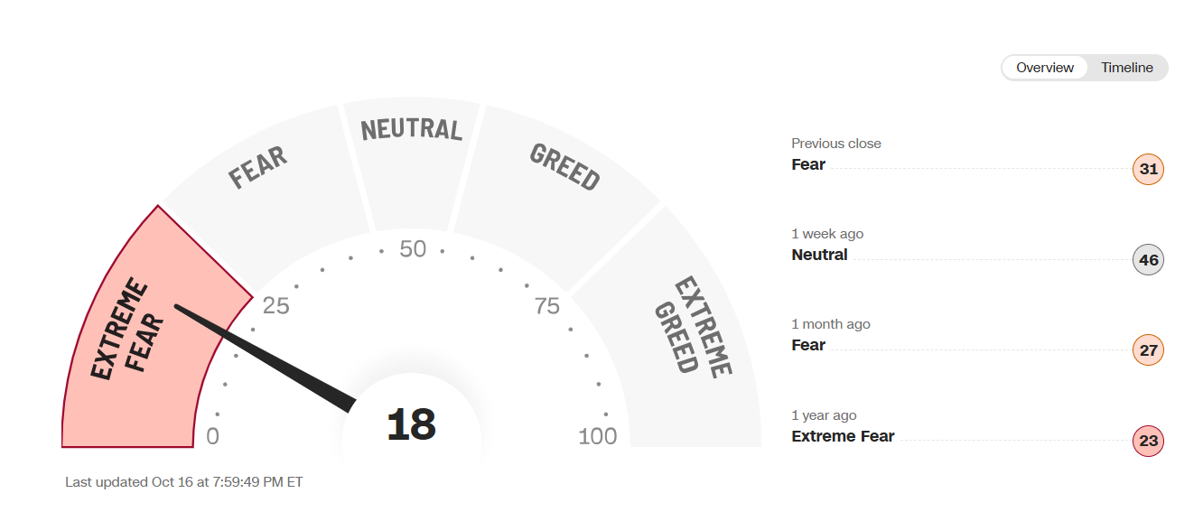 fear greed 2