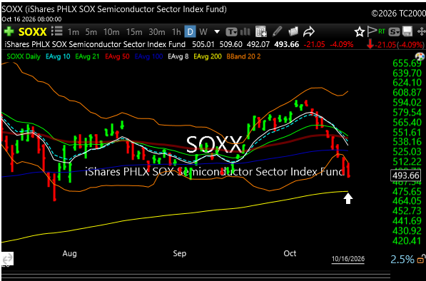 soxx